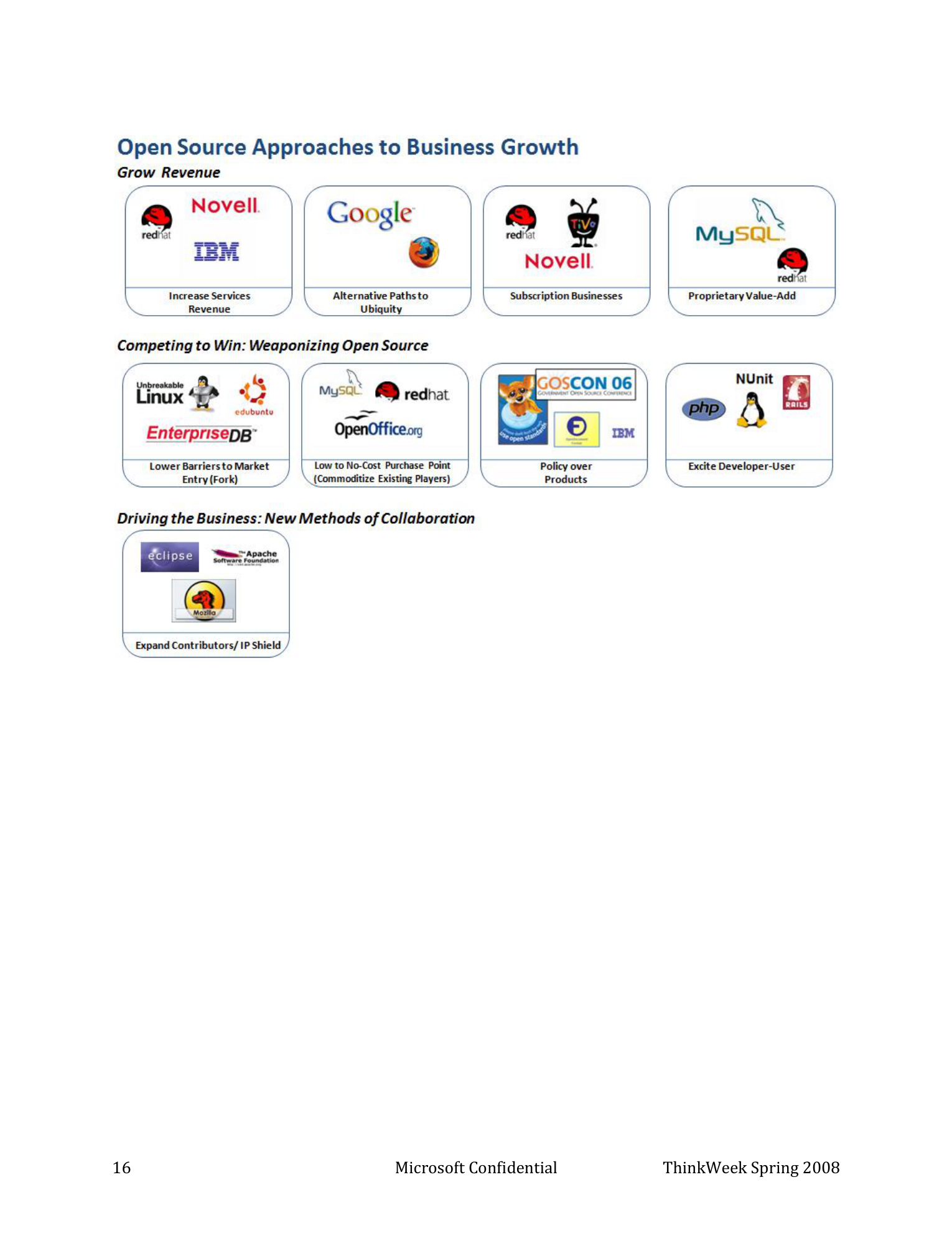 Appendix: Top OSS Projects Platform Connection to Microsoft table, Open Source Developers by Country chart, and Open Source Usage by Country chart